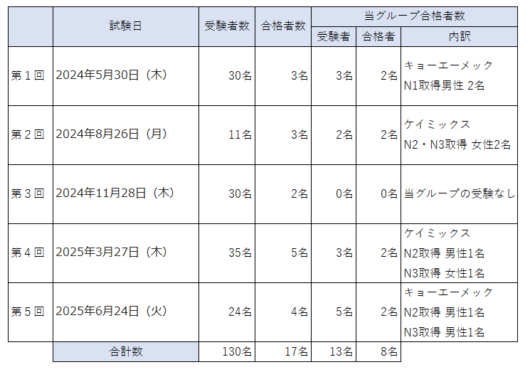 kyoeimec